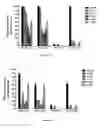 Fig. 25 - CHLAMYDIA ANTIGEN COMPOSITIONS AND USES THEREOF