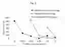 Fig. 04 - Compositions and methods for the treatment or prevention of human immunodeficiency virus infection