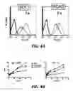 Fig. 10 - DIRECTED IMMUNE STIMULATION