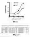 Fig. 16 - DIRECTED IMMUNE STIMULATION