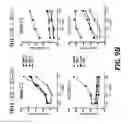 Fig. 28 - DIRECTED IMMUNE STIMULATION