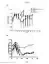 Fig. 02 - COMBINATION THERAPY OF ANTIBODIES ACTIVATING HUMAN CD40 AND ANTIBODIES AGAINST HUMAN PD-L1