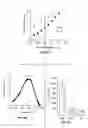 Fig. 48 - Devices, systems and methods for optogenetic modulation of action potentials in target cells