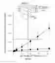 Fig. 54 - Devices, systems and methods for optogenetic modulation of action potentials in target cells