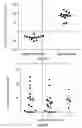 Fig. 58 - Devices, systems and methods for optogenetic modulation of action potentials in target cells