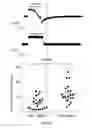 Fig. 59 - Devices, systems and methods for optogenetic modulation of action potentials in target cells