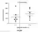Fig. 65 - Devices, systems and methods for optogenetic modulation of action potentials in target cells