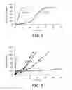 Fig. 05 - Medical organogel processes and compositions