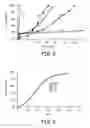 Fig. 06 - Medical organogel processes and compositions