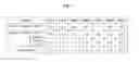 Fig. 05 - Composition of tiacumicin compounds