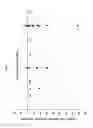 Fig. 12 - Anti-methanogenic compositions and uses thereof