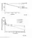 Fig. 06 - CONJUGATION OF PHARMACEUTICALLY ACTIVE AGENTS WITH TRANSTHYRETIN LIGANDS THROUGH ADJUSTABLE LINKERS TO INCREASE SERUM HALF-LIFE