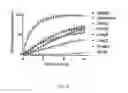Fig. 09 - CONJUGATION OF PHARMACEUTICALLY ACTIVE AGENTS WITH TRANSTHYRETIN LIGANDS THROUGH ADJUSTABLE LINKERS TO INCREASE SERUM HALF-LIFE