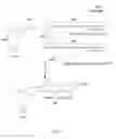Fig. 14 - CONJUGATION OF PHARMACEUTICALLY ACTIVE AGENTS WITH TRANSTHYRETIN LIGANDS THROUGH ADJUSTABLE LINKERS TO INCREASE SERUM HALF-LIFE