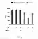 Fig. 16 - CONJUGATION OF PHARMACEUTICALLY ACTIVE AGENTS WITH TRANSTHYRETIN LIGANDS THROUGH ADJUSTABLE LINKERS TO INCREASE SERUM HALF-LIFE