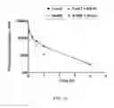 Fig. 18 - CONJUGATION OF PHARMACEUTICALLY ACTIVE AGENTS WITH TRANSTHYRETIN LIGANDS THROUGH ADJUSTABLE LINKERS TO INCREASE SERUM HALF-LIFE