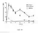 Fig. 20 - CONJUGATION OF PHARMACEUTICALLY ACTIVE AGENTS WITH TRANSTHYRETIN LIGANDS THROUGH ADJUSTABLE LINKERS TO INCREASE SERUM HALF-LIFE