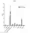 Fig. 07 - Methods and Compositions for Improved Labeling of Targeting Peptides