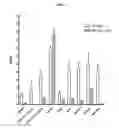 Fig. 08 - Methods and Compositions for Improved Labeling of Targeting Peptides