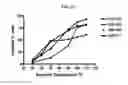 Fig. 34 - Methods and Compositions for Improved Labeling of Targeting Peptides