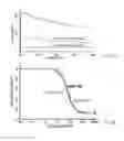 Fig. 08 - SHK-based pharmaceutical compositions and methods of manufacturing and using the same