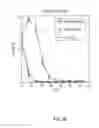 Fig. 05 - System for extended storage of red blood cells and methods of use