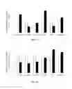 Fig. 04 - Methods for modulating autophagy using remote ischemic conditioning