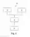 Fig. 04 - Systems and methods for treating autonomic instability and medical conditions associated therewith