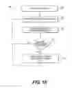 Fig. 11 - Apparatus for treating pelvic floor disorders and related methods of use