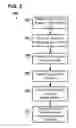Fig. 03 - Systems, methods, and interfaces for configuring cardiac therapy