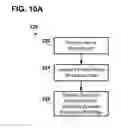 Fig. 12 - Systems, methods, and interfaces for configuring cardiac therapy