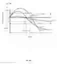 Fig. 06 - Neurostimulation titration process