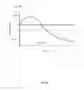 Fig. 05 - Vagus nerve stimulation and subcutaneous defibrillation system