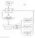 Fig. 04 - System and method of automatic entry creation for blogs, web pages or file-sharing sites based on game events
