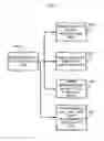 Fig. 07 - System and method of automatic entry creation for blogs, web pages or file-sharing sites based on game events