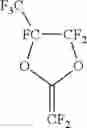 Fig. 03 - Gas separation membranes based on fluorinated and perfluorinated polymers