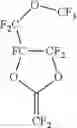 Fig. 04 - Gas separation membranes based on fluorinated and perfluorinated polymers