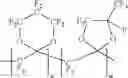 Fig. 25 - Gas separation membranes based on fluorinated and perfluorinated polymers