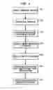 Fig. 05 - Method and apparatus for automatic and efficient location generation for cooperative motion