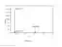 Fig. 08 - Preferably oriented nanotwinned Au film, method of preparing the same, and bonding structure comprising the same
