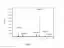 Fig. 09 - Preferably oriented nanotwinned Au film, method of preparing the same, and bonding structure comprising the same