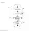 Fig. 03 - Electrical source control apparatus