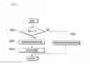 Fig. 07 - Method and apparatus for controlling creep torque for vehicle including driving motor