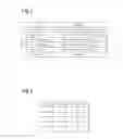 Fig. 08 - Travel environment evaluation system, travel environment evaluation method, drive assist device, and travel environment display device