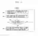 Fig. 06 - Wearable device and method of controlling the same