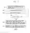 Fig. 07 - Wearable device and method of controlling the same