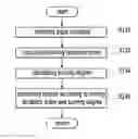Fig. 01 - System and method of controlling vehicle using turning degree