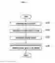 Fig. 03 - System and method of controlling vehicle using turning degree
