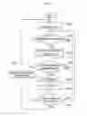 Fig. 05 - System and method of controlling vehicle using turning degree