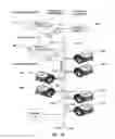 Fig. 38 - Helicopter vibration control system and circular force generation systems for canceling vibrations